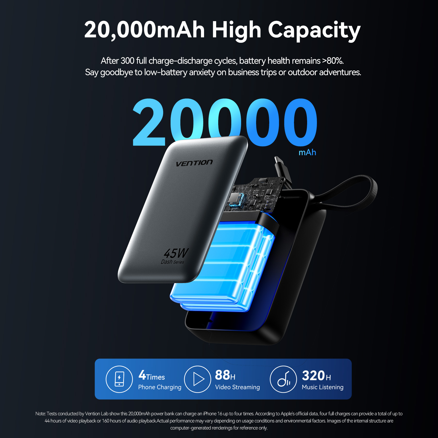 Vention CCC 45W 20000MAh Power - Solar Emergency Charger ulasan dan harga