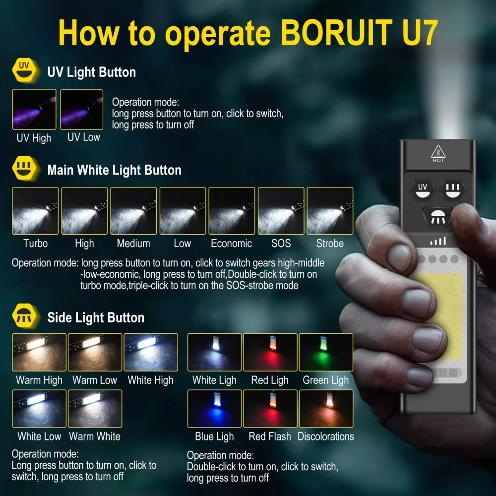 BORUiT U7 Senter LED UV EDC 11 - Fishing Kit Compact ulasan dan harga